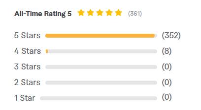 All time rating