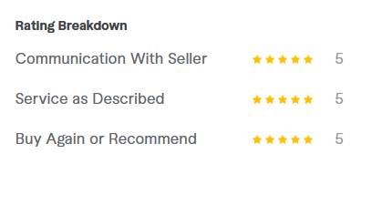 Rating Breakdown